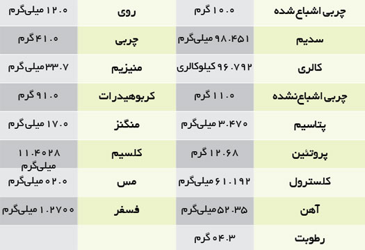 طب سنتی درباره سوسیس چه می‌گوید؟