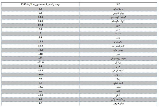 پشت پرده مانوری با اسم رمز «گرانی»