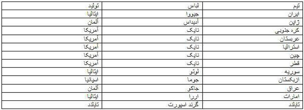 رقابت نابرابر يازده پيراهن و يك زيرپيراهن