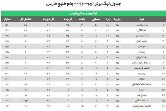 گزارشی از هفته بیست و پنجم لیگ برتر ایران