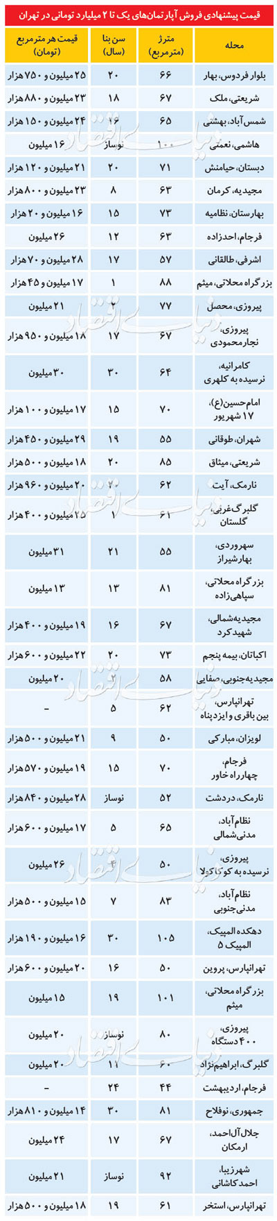 آپارتمان‌های قیمت مناسب در شهر تهران