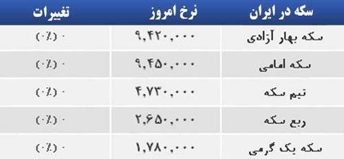 قیمت صبح امروز سکه و طلا در بازار