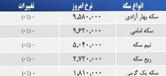 قیمت صبح امروز سکه و طلا در بازار