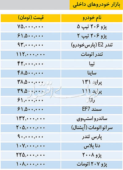 تغییرات جزئی در قیمت خودرو‌های داخلی