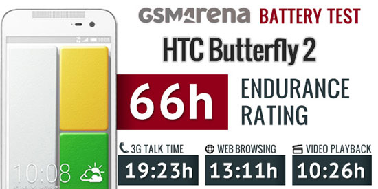 بررسی Butterfly 2، گوشی ضد آب HTC