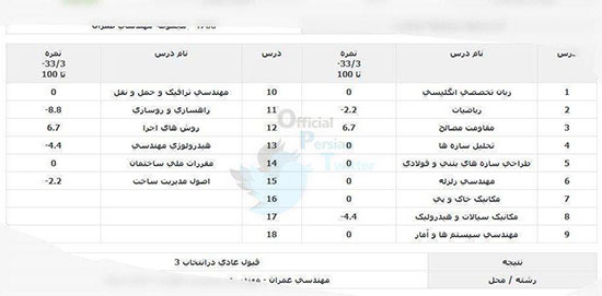 شوخی‌های جالب شبکه‌های اجتماعی (313)