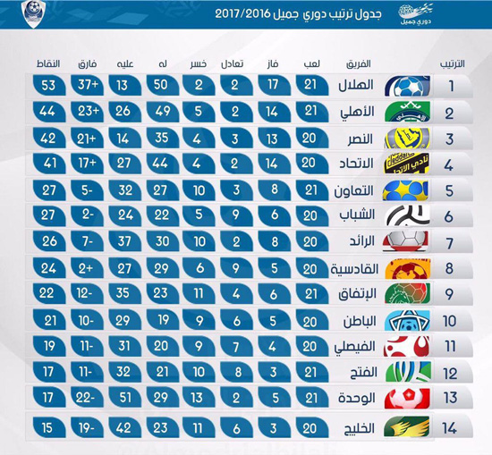 پرسپولیس و الهلال در صدر بهترین ها