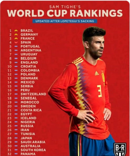 سقوط اسپانیا به رده چهارم مدعیان جام جهانی