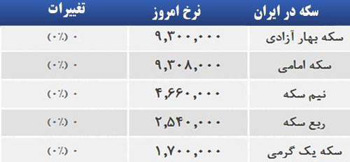 قیمت صبح امروز سکه و طلا دربازار