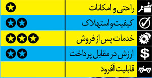 مقایسه شاسی بلندهای محبوب ایرانی ها