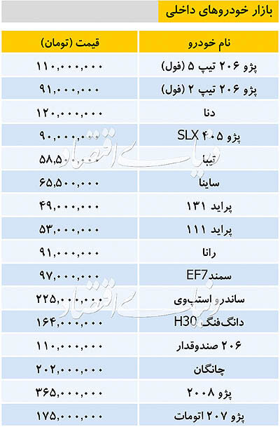 قیمت خودرو‌های داخلی و وارداتی در بازار