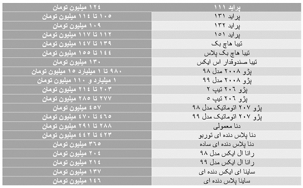 دناپلاس ۳۶۵میلیون تومان قیمت خورد