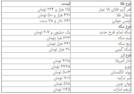 قیمت سکه کاهش یافت