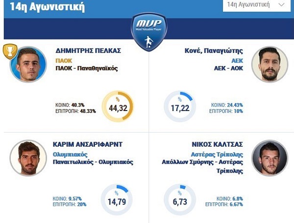 انصاری‌فرد، سومین بازیکن هفته لیگ یونان