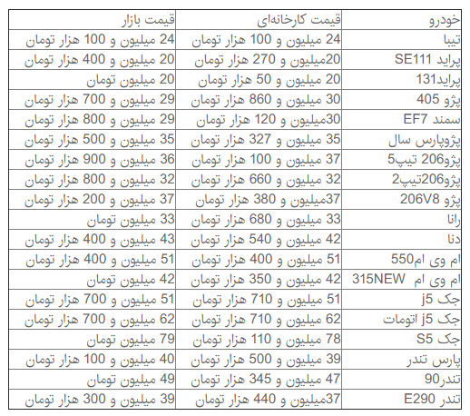 قیمت خودروهای داخلی در بازار