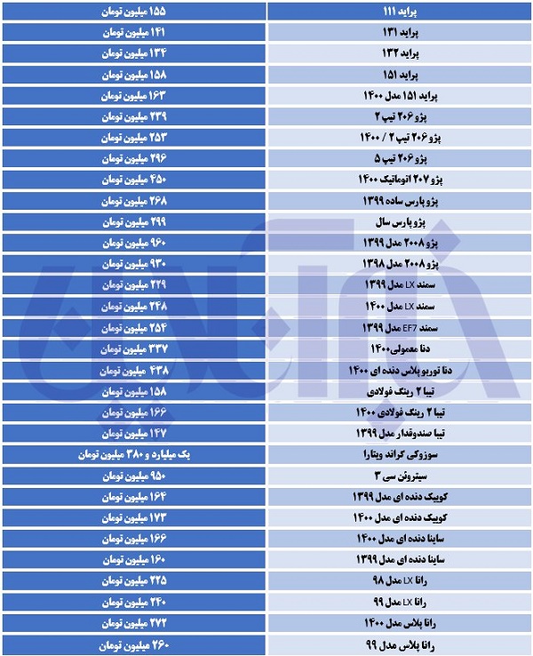 واکنش بازار خودرو به سخنان رئیس بورس