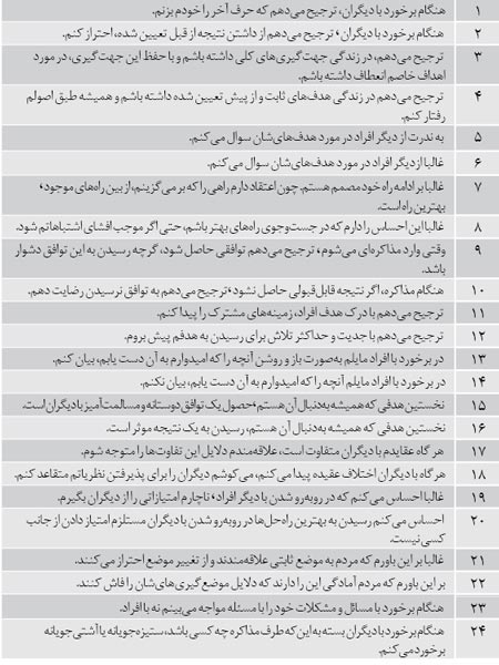 تست موفقیت: برنده اید یا بازنده؟!