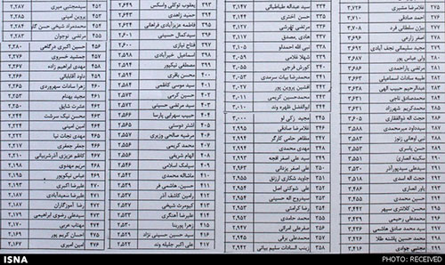 ریز آمار نتایج کاندیداهای مجلس در تهران