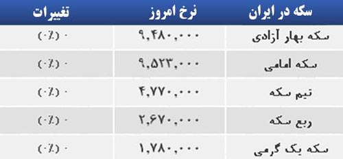 قیمت صبح امروز سکه و طلا در بازار