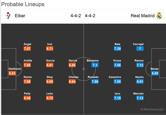 پیش بازی ایبار - رئال مادرید
