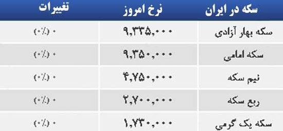 قیمت صبح امروز سکه و طلا در بازار