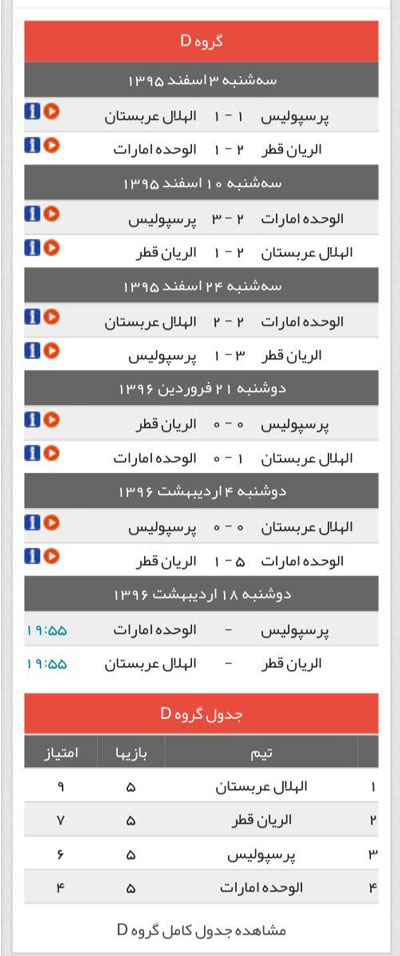 راه صعود پرسپولیس از دوحه می‌گذرد