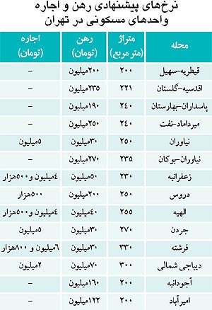 متقاضیان آپارتمان لوکس دنبال چه هستند؟