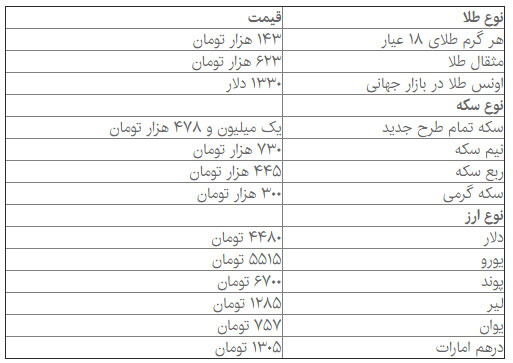 قیمت دلار همچنان در مسیر کاهش است